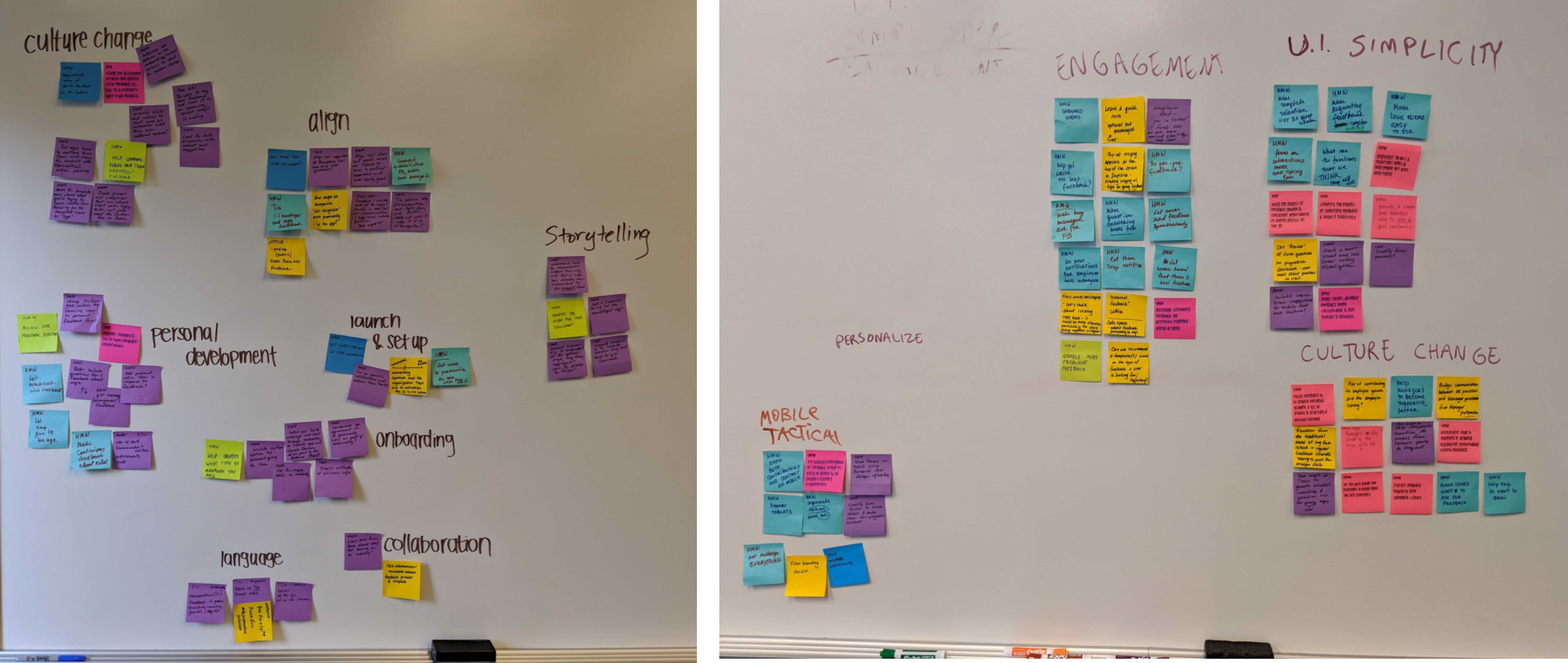 an image showing collaborative clustering