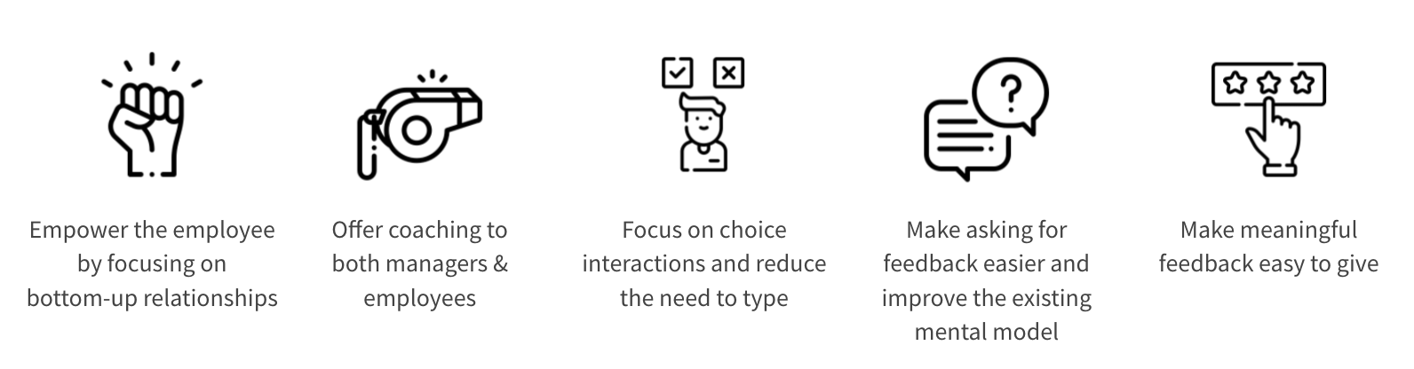 5 requirements: 1) empower the employee, 2) offer coaching, 3) choice interactions, 4) make feedback easier, 5)make feedback meaningful