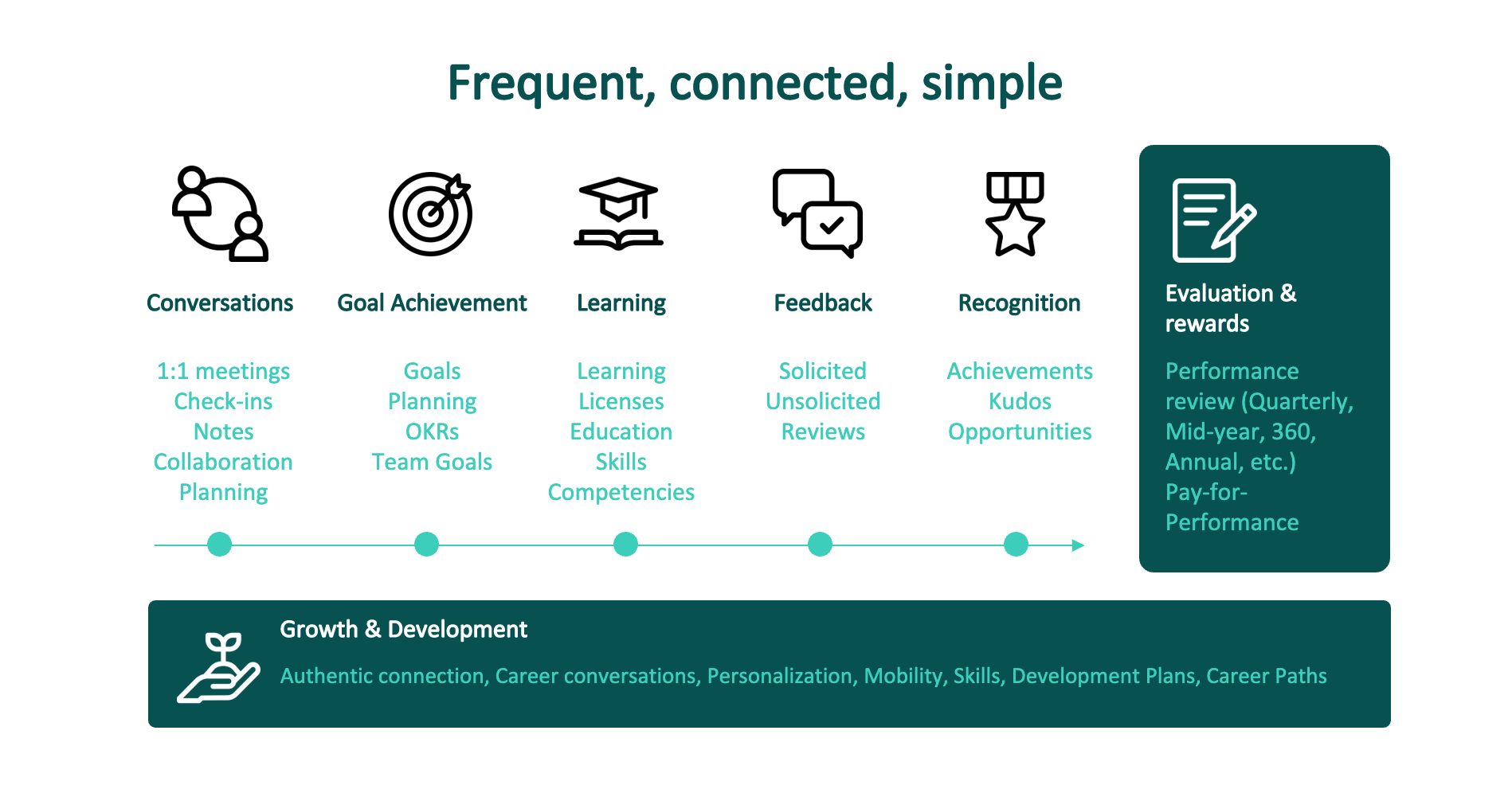 talent suite of tools