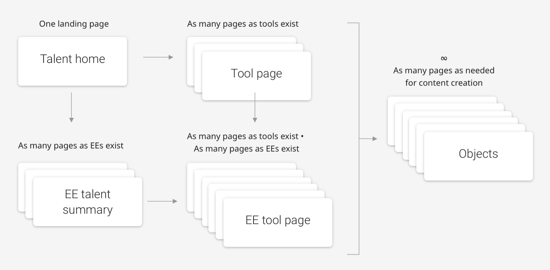 3 audit insights