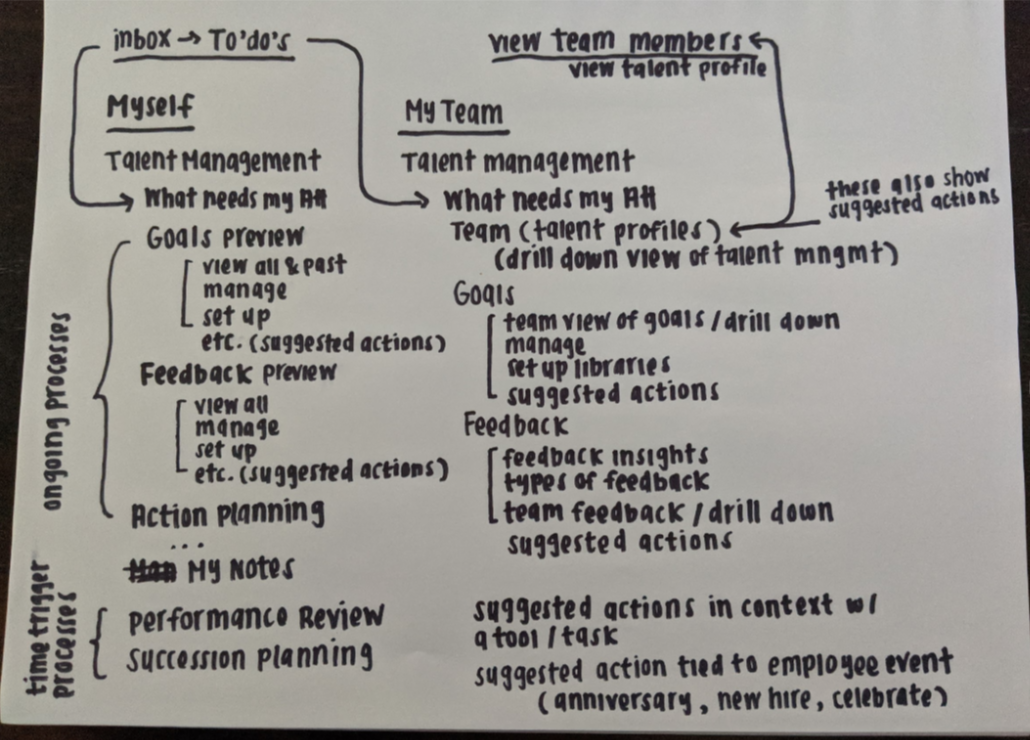 3 audit insights