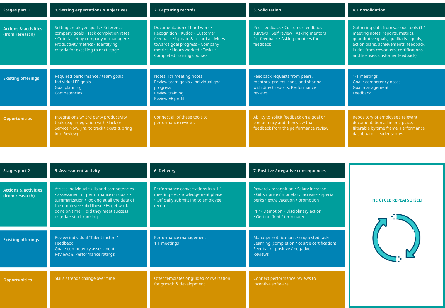 journey map