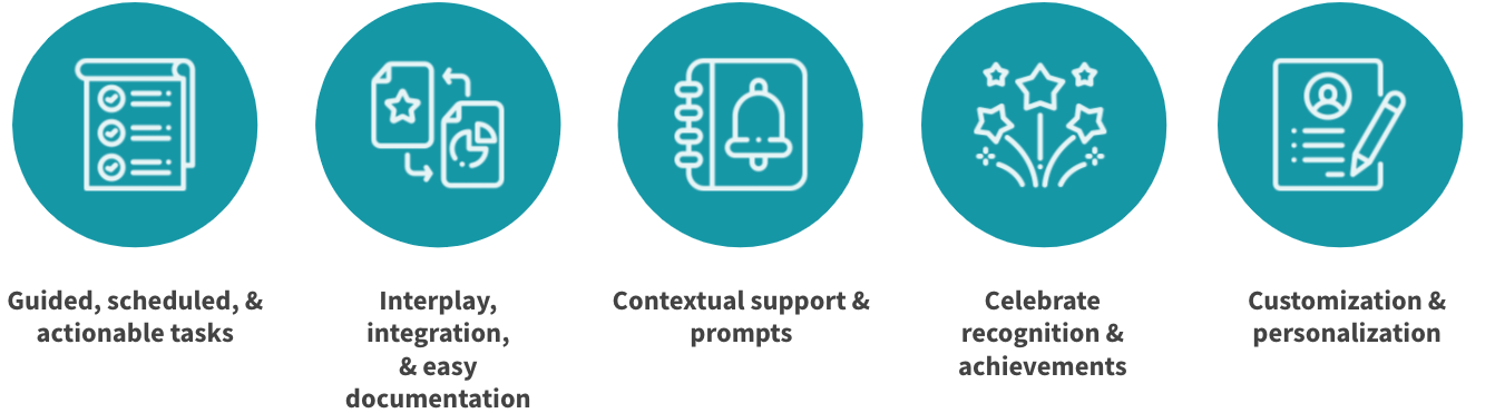 design principles